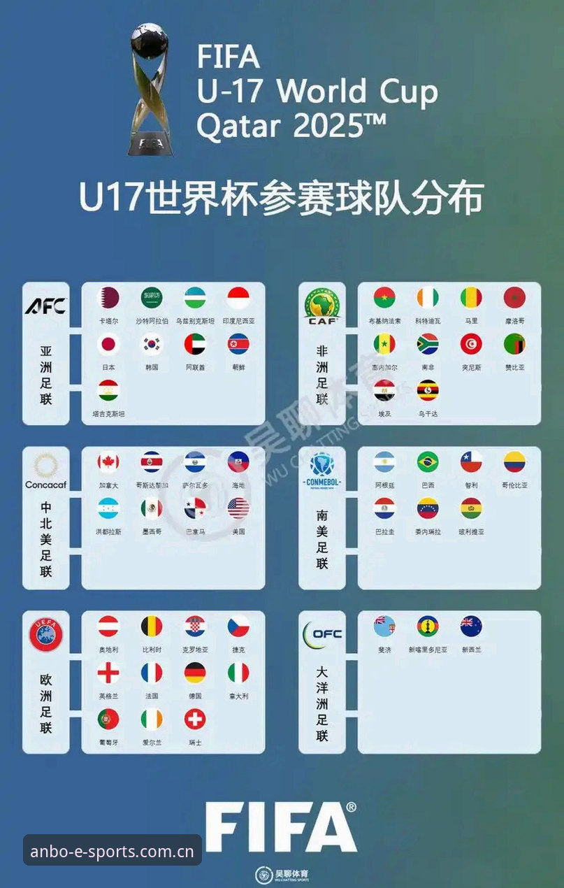 2026安博体育APP U17世界杯抽签结果解读:中国男女足分档挑战与机遇并存